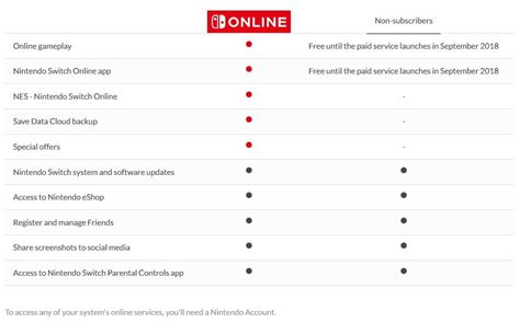 How does Switch Online Family Plan work?