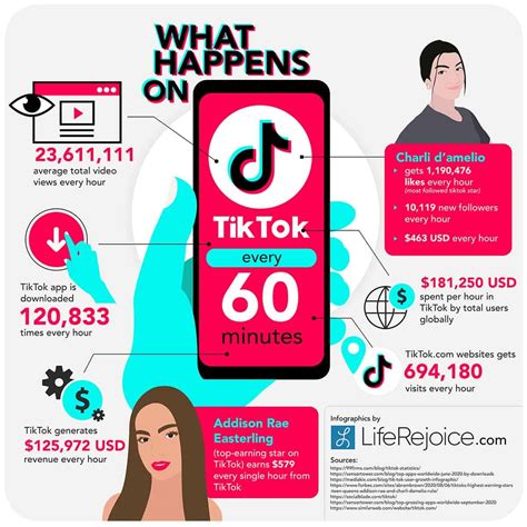 How does TikTok influence society?