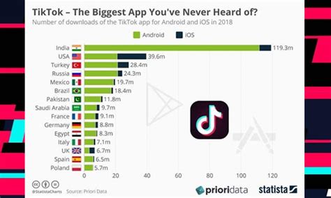 How does TikTok know which country?