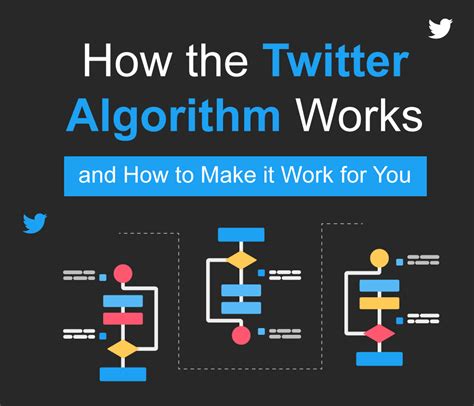 How does Twitter algorithm work?