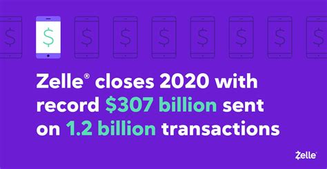 How does Zelle make money?