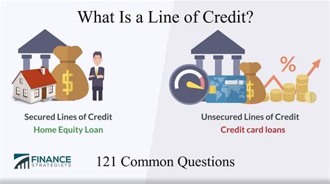 How does a $10000 line of credit work?