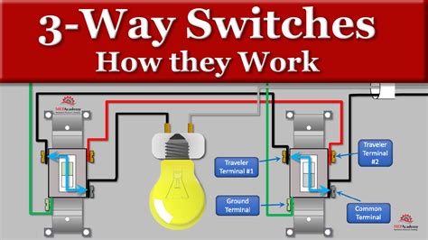 How does a 1 2 switch work?