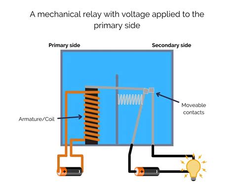 How does a 32 relay work?