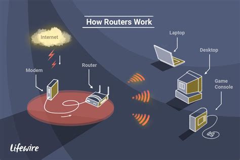 How does a PC router work?