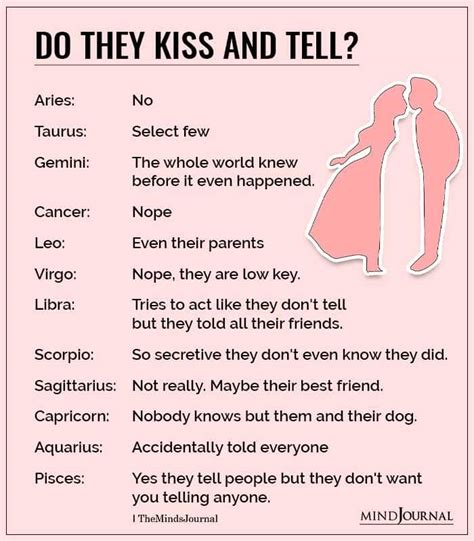 How does a Taurus like to kiss?