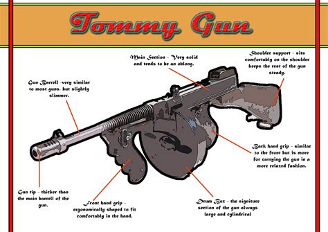 How does a Tommy gun work?