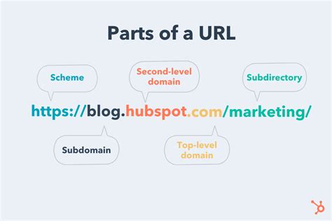 How does a URL work?