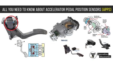 How does a accelerator position sensor work?