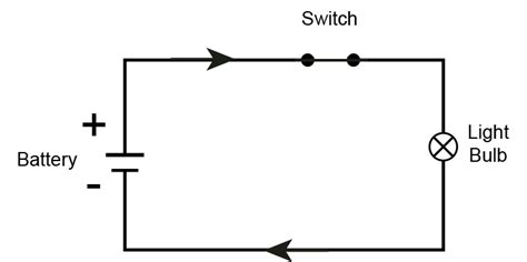 How does a circuit flow?