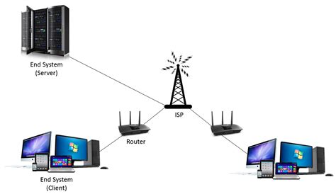 How does a computer network work?