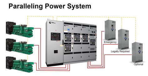 How does a generator control load?