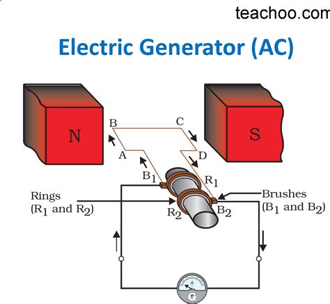 How does a generator work in a circuit?