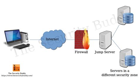 How does a jump server work?