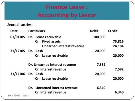 How does a lessor record a finance lease?