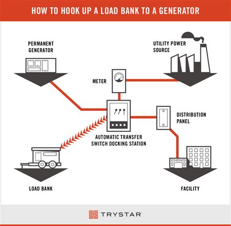 How does a load bank test work?