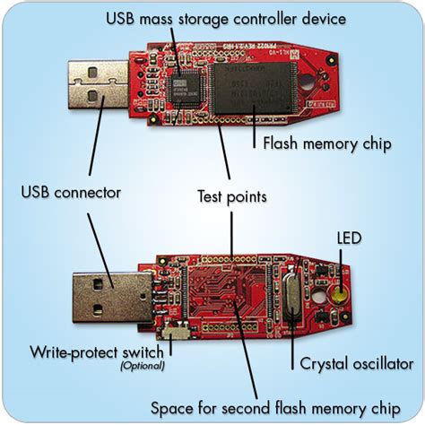 How does a memory stick work?