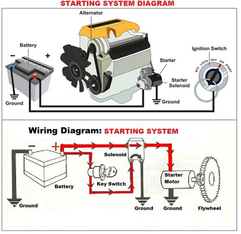 How does a push start system work?