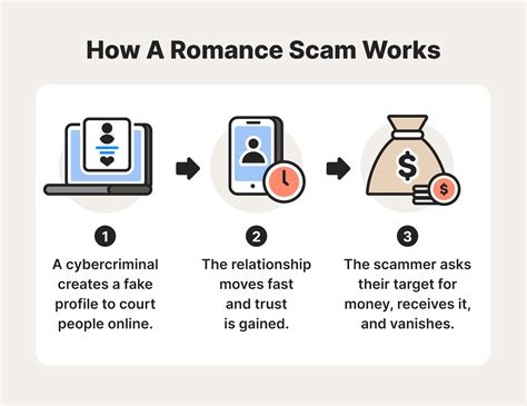 How does a romance scammer work?