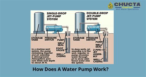 How does a spring pump work?