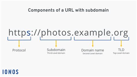 How does a subdomain look like?
