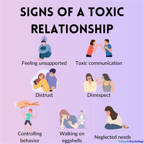 How does a toxic partner behave?