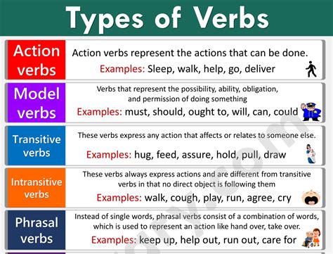 How does a verb work?