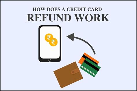 How does after refund work?