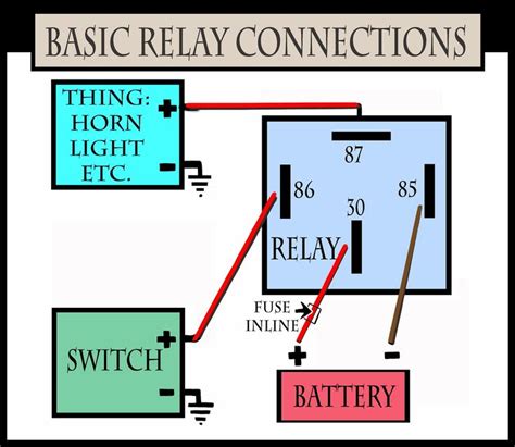 How does an ECM relay work?