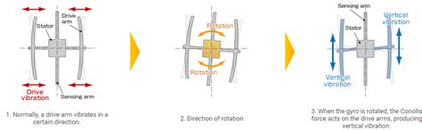 How does an IMU work?