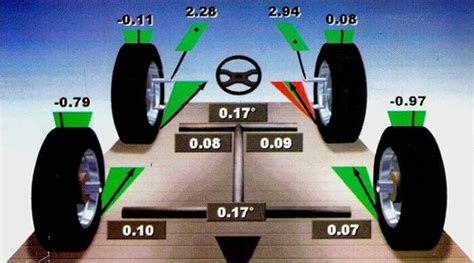 How does an alignment work?