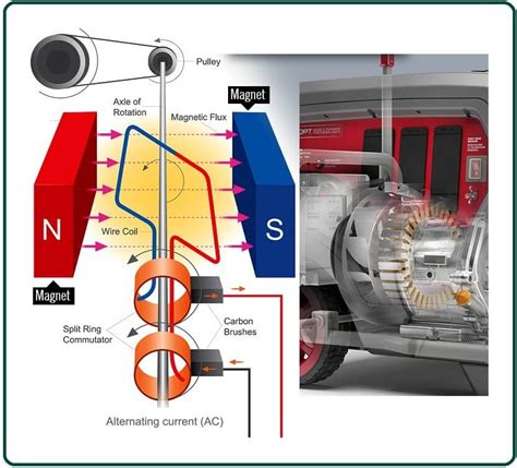 How does an indoor generator work?