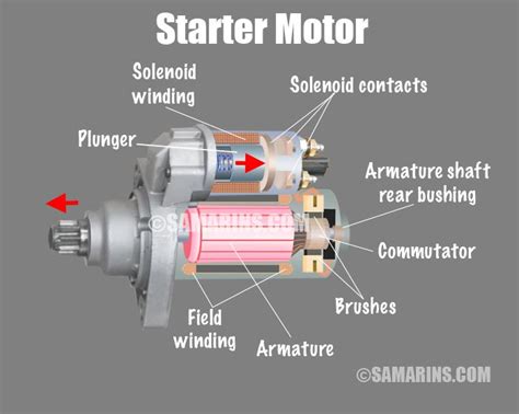 How does auto start work?