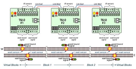 How does block signalling work?