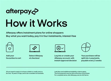 How does buying with Afterpay work?
