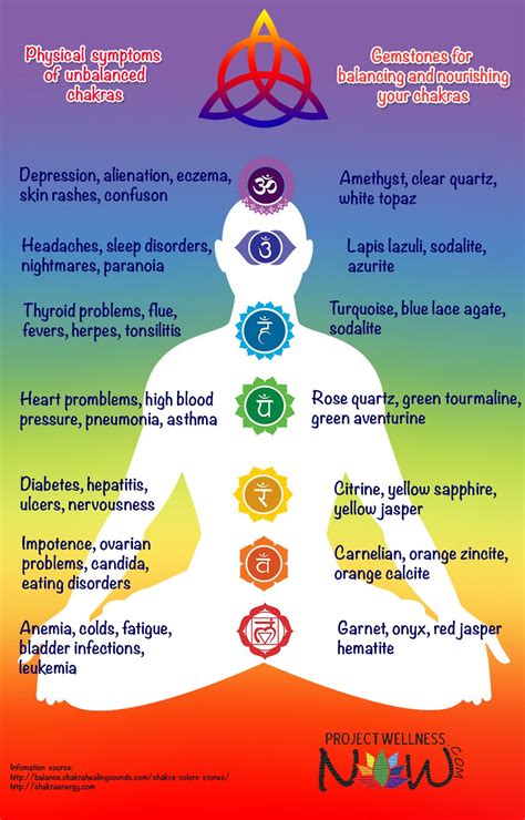 How does chakra clearing work?