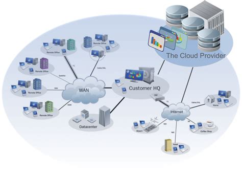 How does cloud sharing work?