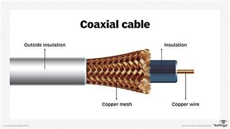 How does coaxial cable work?