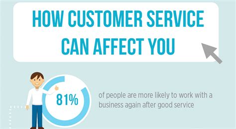 How does customer service impact the customer experience?