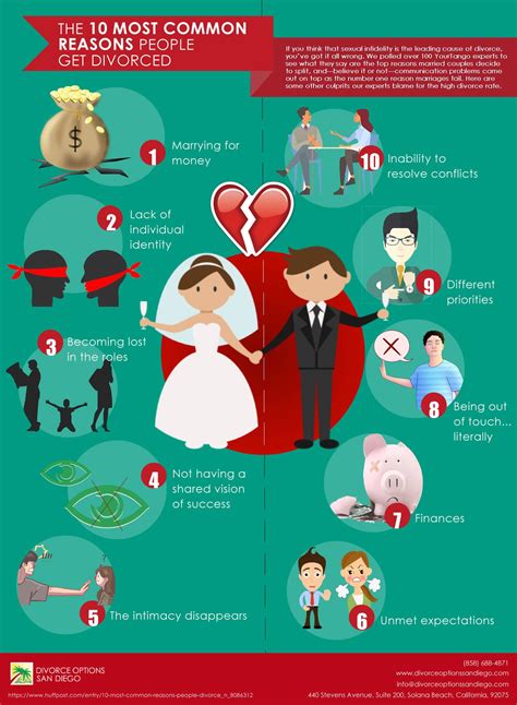 How does divorce affect a person?