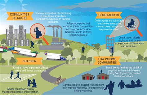 How does environment affect social change?