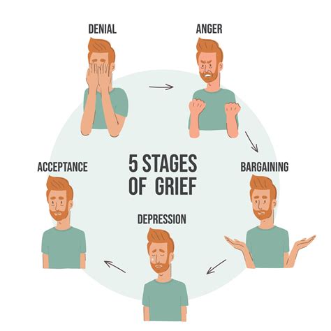 How does grief change your face?