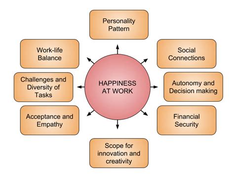 How does happiness affect work?