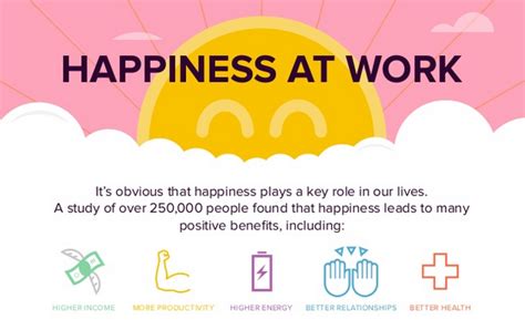 How does happiness work?