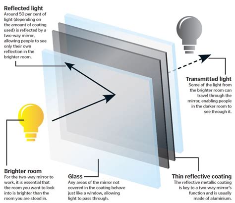 How does iPhone mirror work?