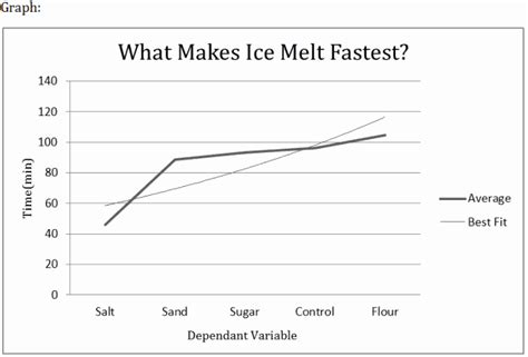 How does ice affect drinks?