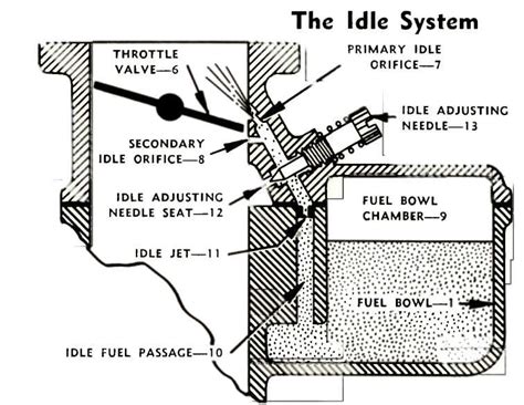 How does idle system work?