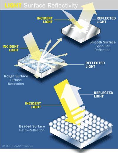 How does invisibility work?