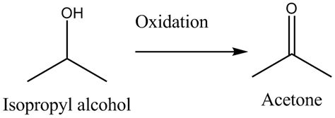 How does isopropyl alcohol become acetone?