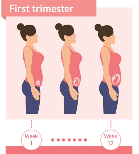 How does it feel to be pregnant for the first time?